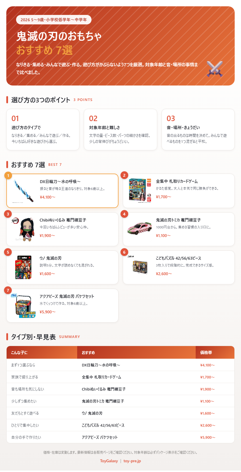 5〜9歳向け 鬼滅の刃おもちゃおすすめ7選 まとめ(遊び方で選ぶ・ランキング・早見表)