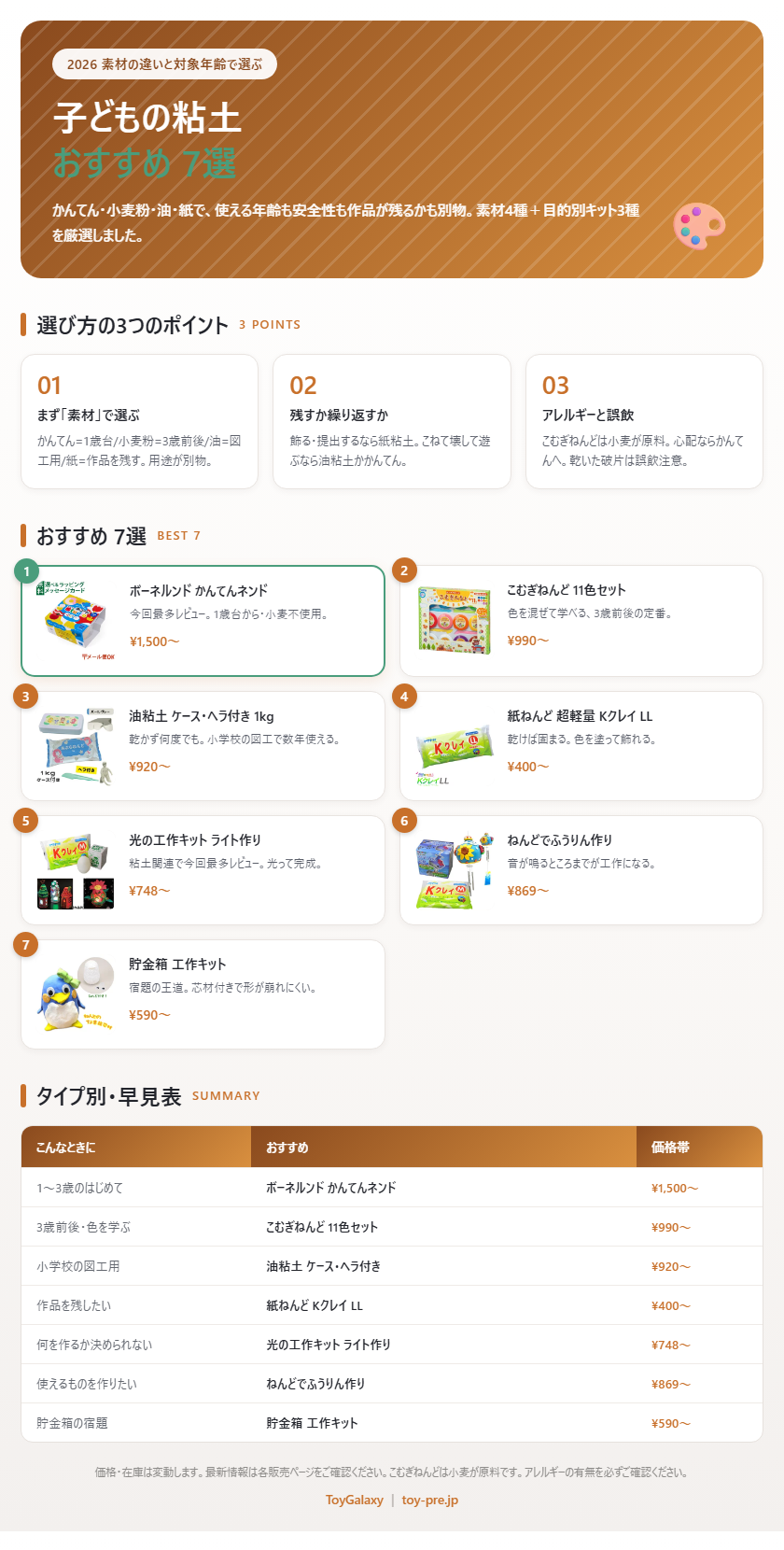 子どもの粘土おすすめ7選 まとめ(素材の違い・ランキング・早見表)