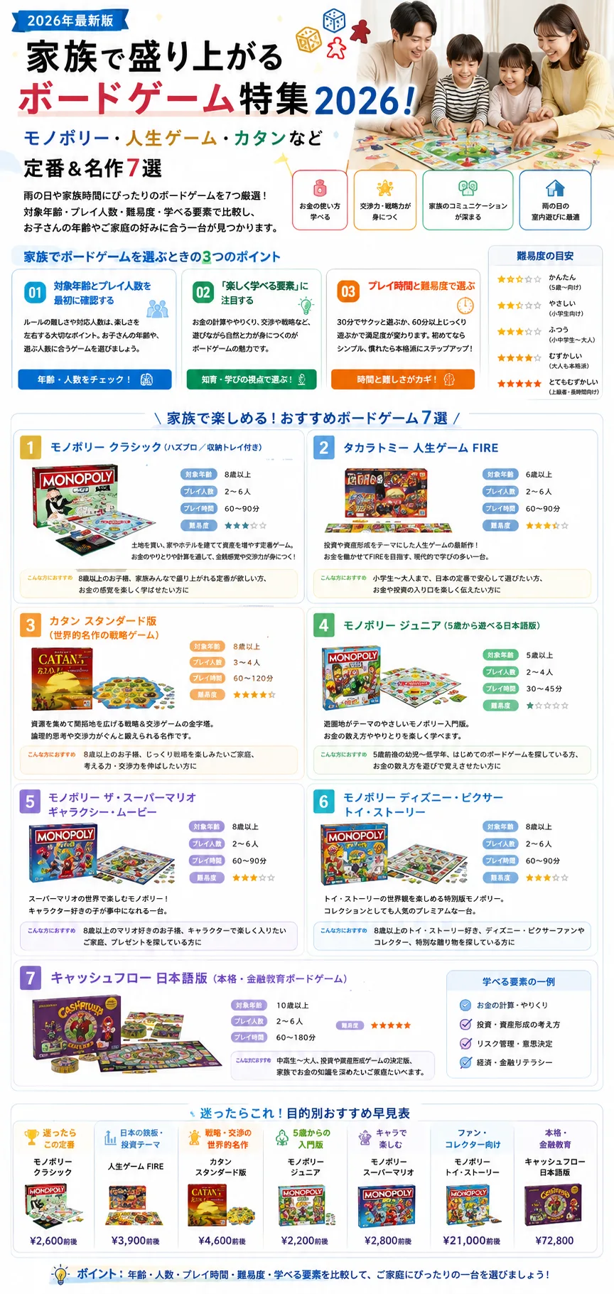 お金を学べるボードゲーム特集2026!モノポリー・人生ゲーム・カタンで金融リテラシーを楽しく育てる7選