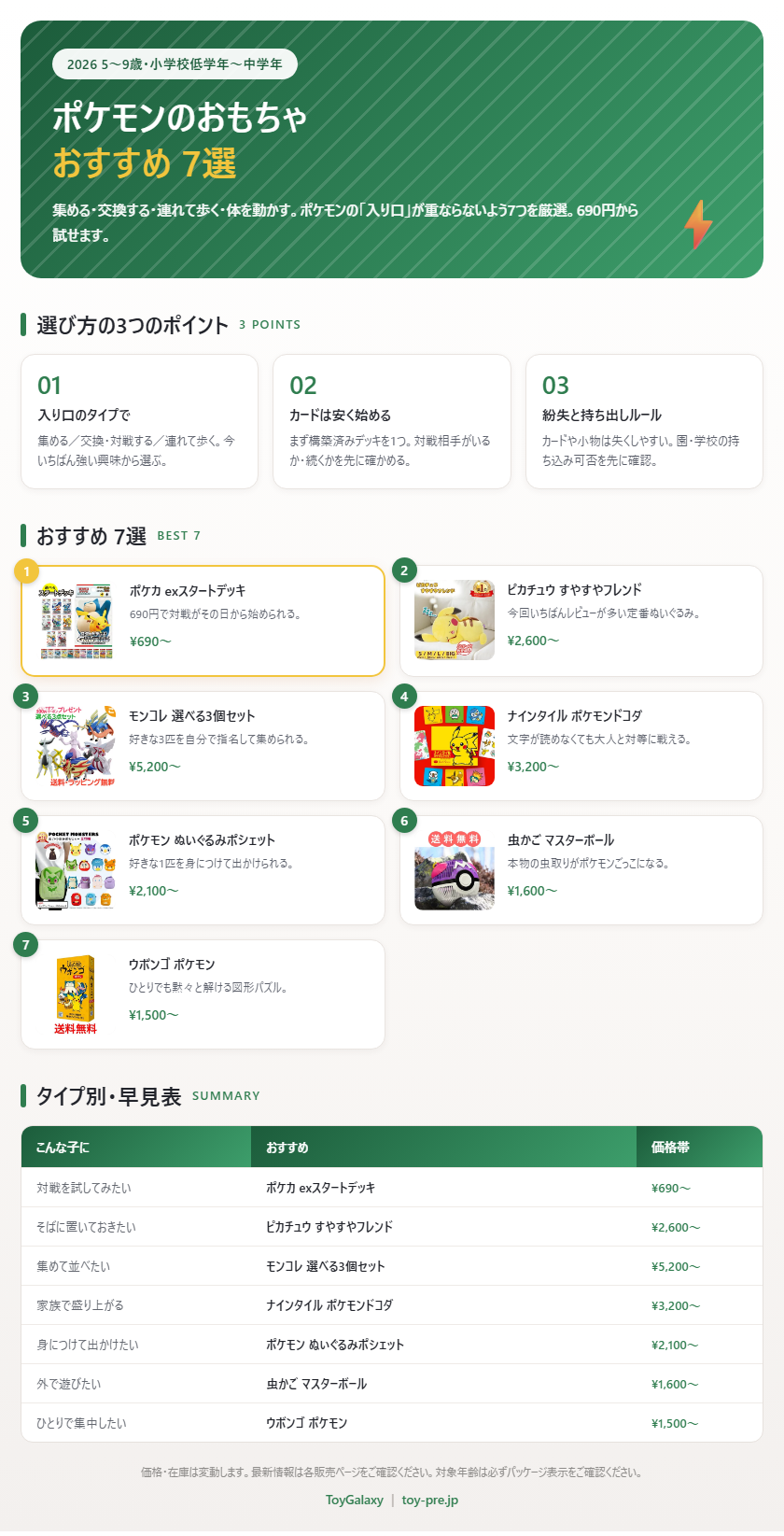 5〜9歳向け ポケモンおもちゃおすすめ7選 まとめ(入り口で選ぶ・ランキング・早見表)