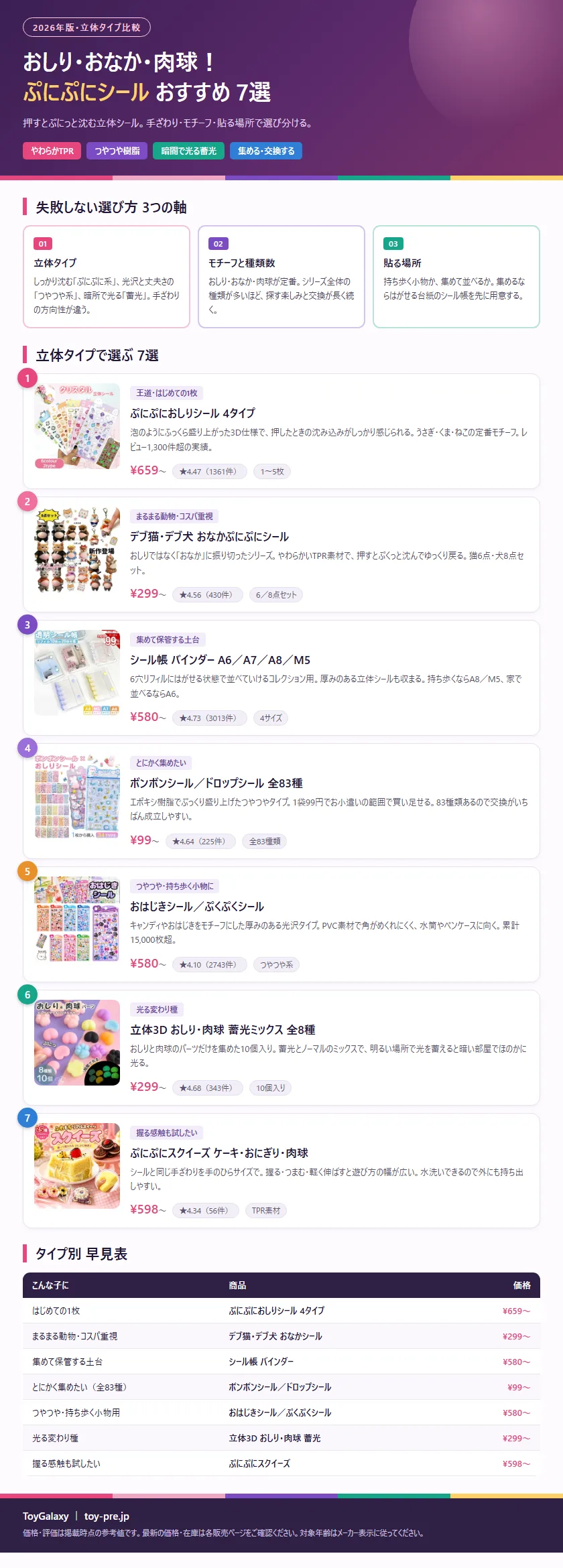 ぷにぷにシールおすすめ7選 まとめ(立体タイプで選ぶ・ランキング・早見表)