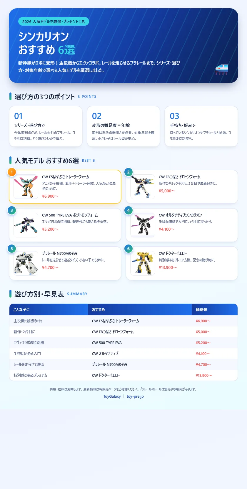 シンカリオンおすすめ6選 まとめ(シリーズ・遊び方で選ぶ・ランキング・早見表)
