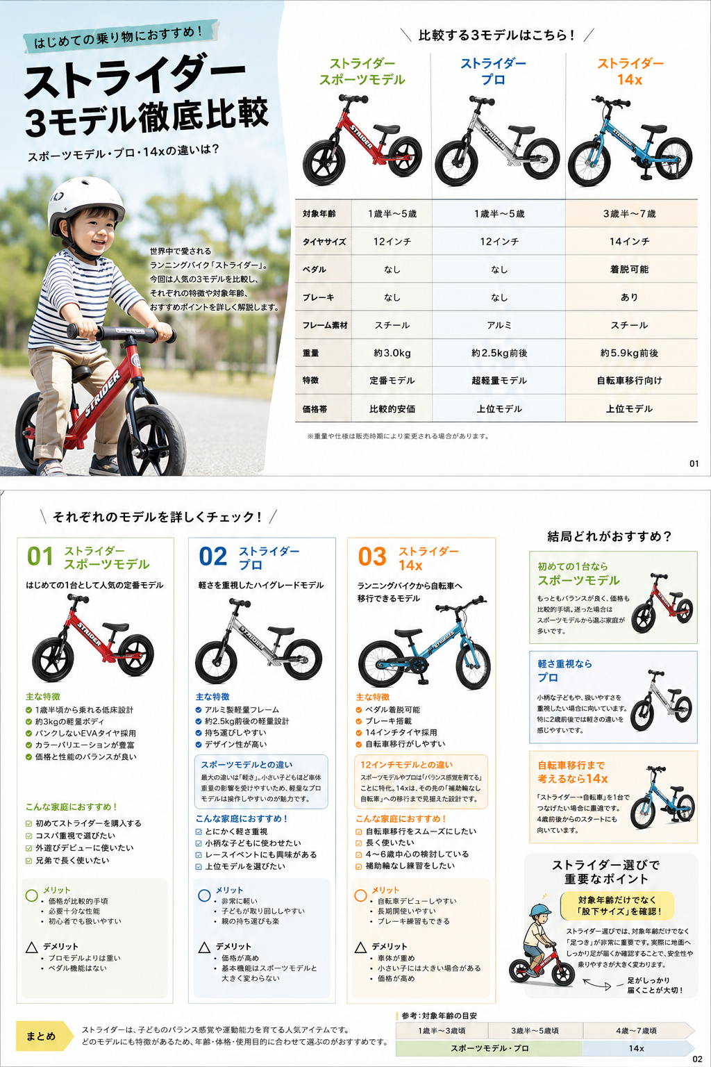 ストライダー3モデル徹底比較