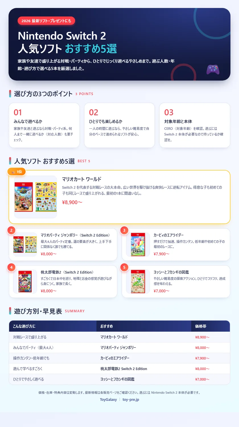 Nintendo Switch 2 人気ソフトおすすめ5選 2026|家族・友達で盛り上がるプレゼント向けソフトを厳選