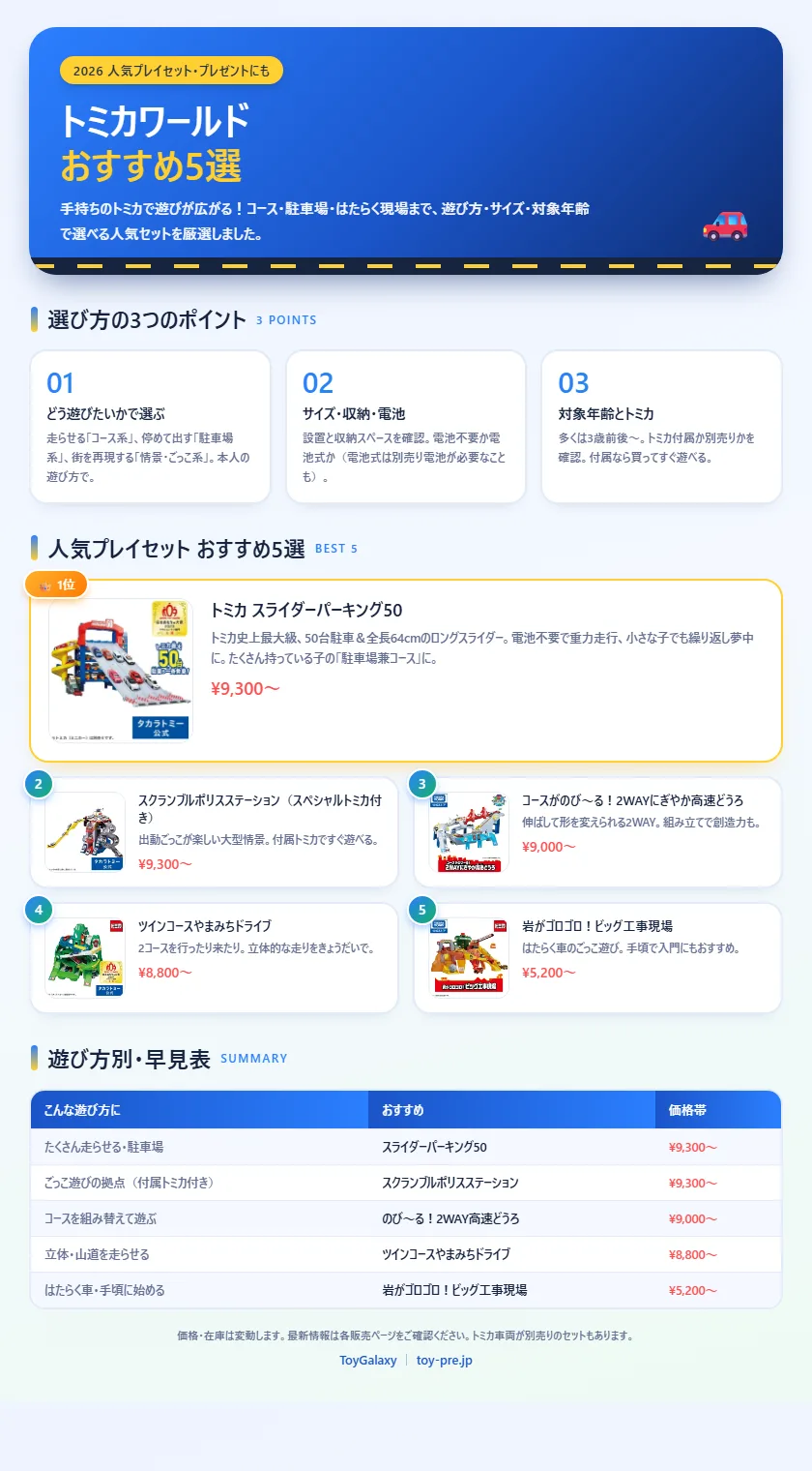トミカワールド おすすめ5選 2026|コース・駐車場・はたらく現場で遊びが広がる人気プレイセット