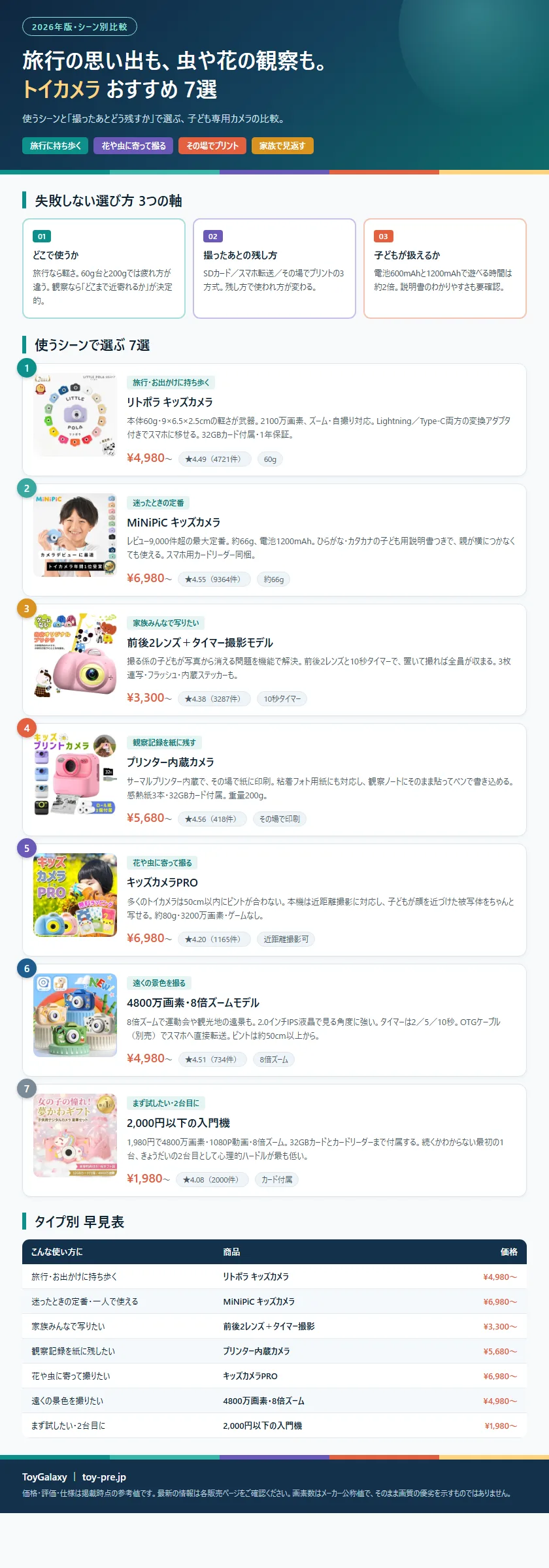トイカメラおすすめ7選 まとめ(使うシーンで選ぶ・ランキング・早見表)